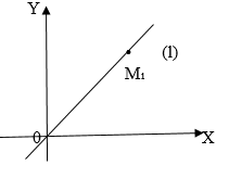 Графическое изображение - общее уравнение прямой 
