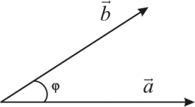 Рис. 1 - Графическое изображение - угол между векторами