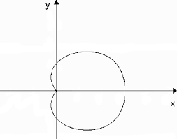Реферат: Системи координат декартова полярна циліндрична сферична Довжина і координати вектора Век