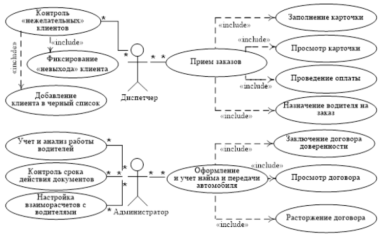 Рис. 1. UML диаграмма прецедентов