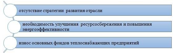 Рис. 1. Проблемы теплоэнергетики Российской Федерации