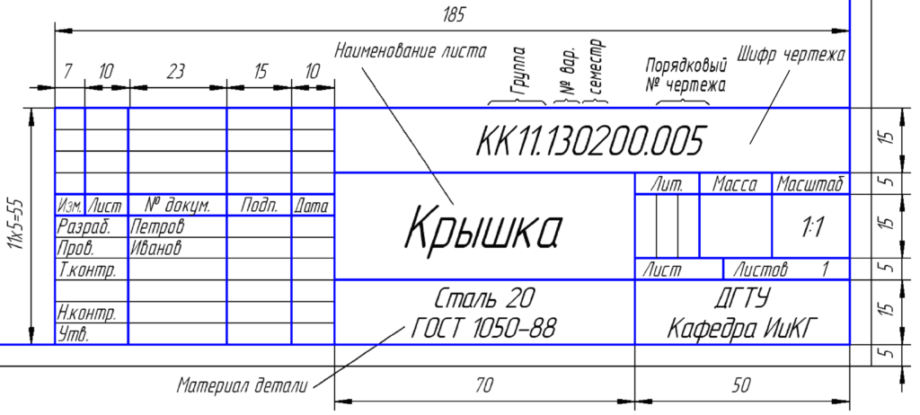 Карта окраски ескд