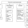 Схема элементы состава правонарушения