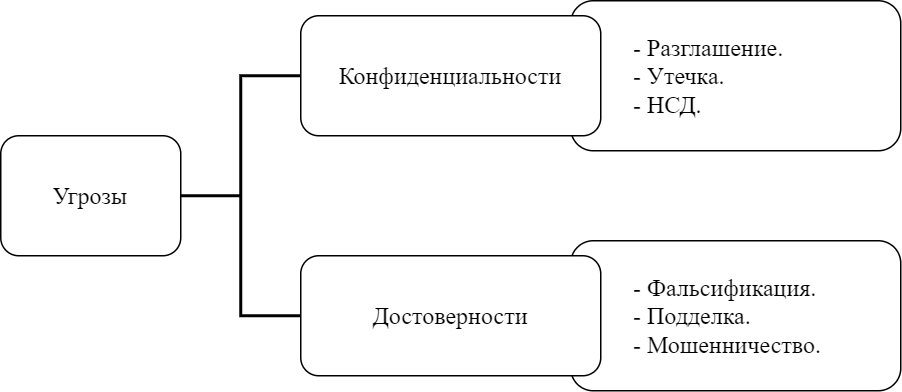 Пример схемы, взятой из источника, с указанием источника (ссылка на источник в списке литературы)