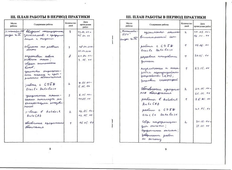 Как заполнить дневник по производственной практике повара образец заполнения